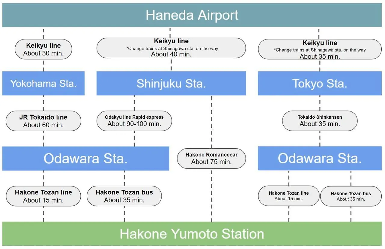 Meibi Hakone Yumoto